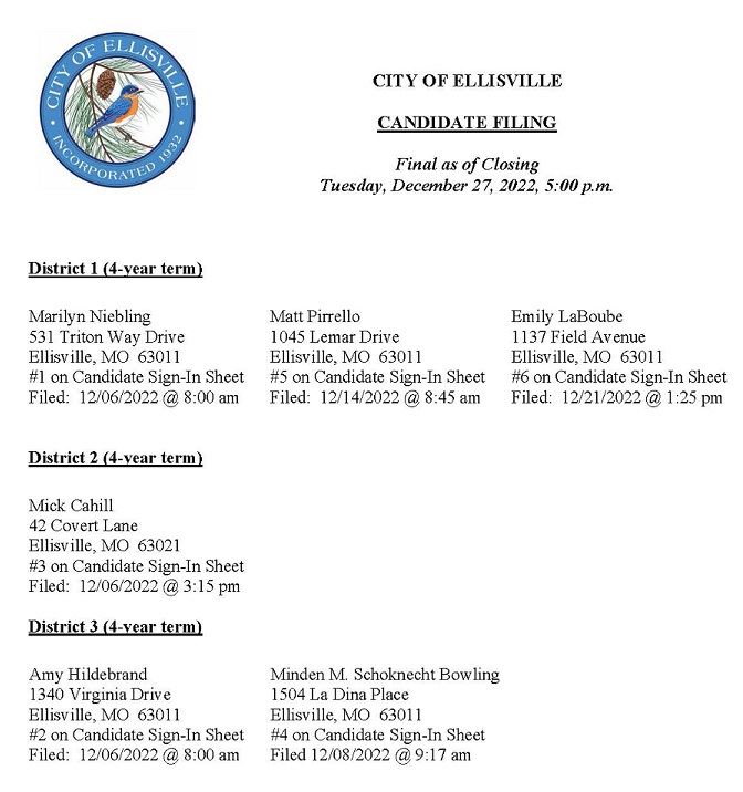 Final Candidate Filing Posting 12-27-2022