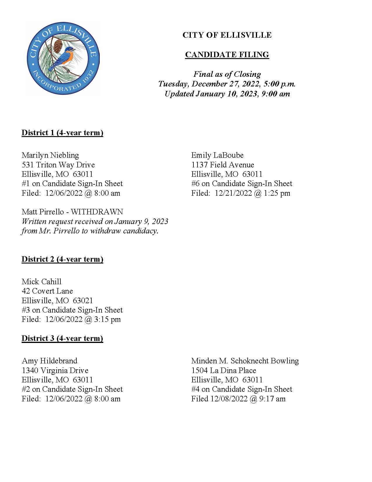 Final Candidate Filing Posting - Updated 01-10-2023