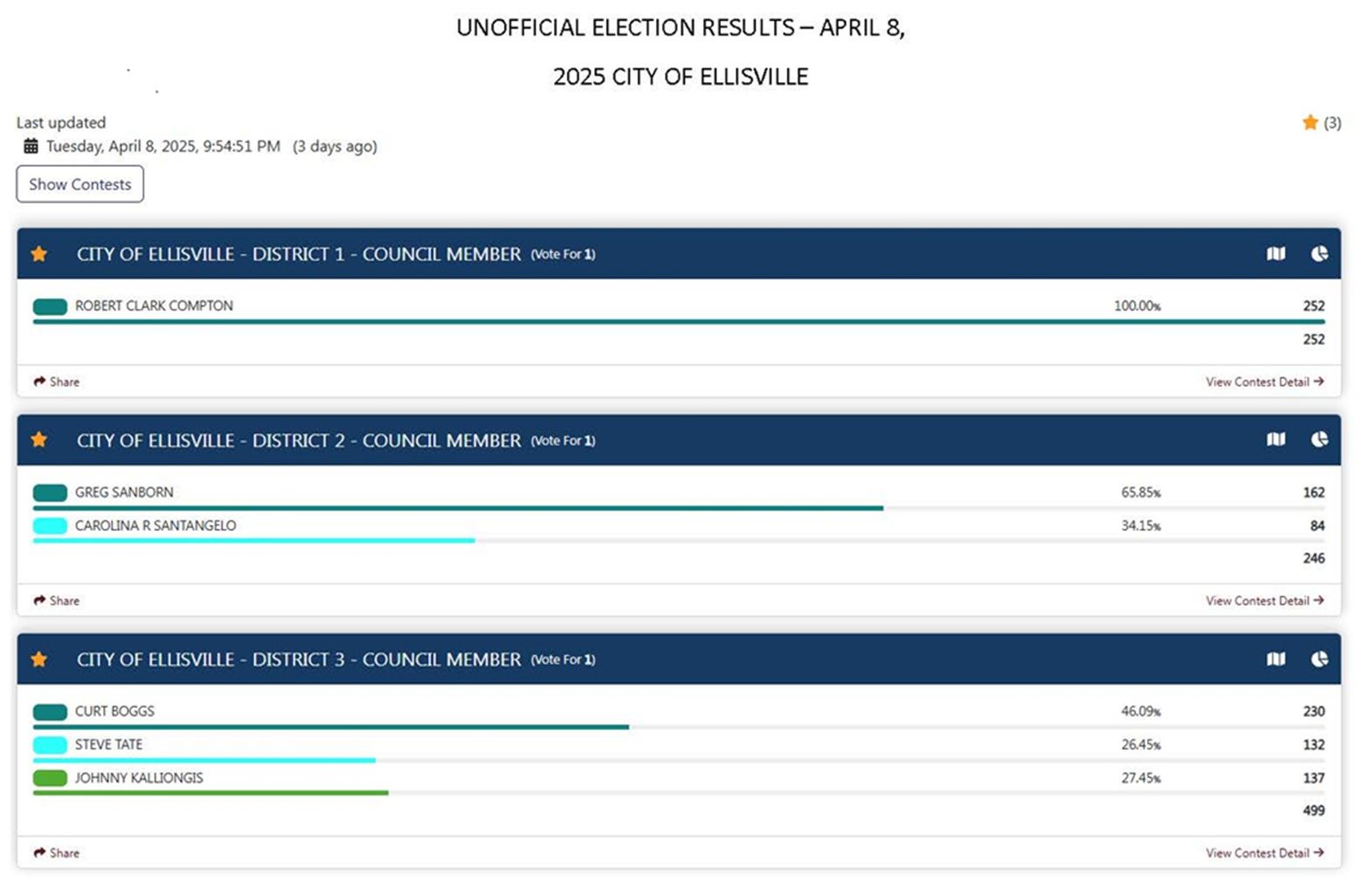 04082025 UNOFFCIAL ELECTION RESULTS - for website