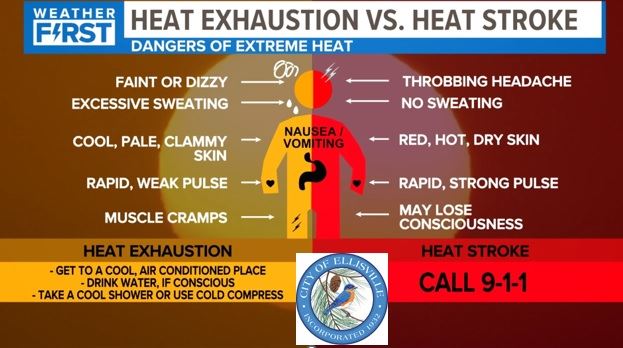Heat Stroke